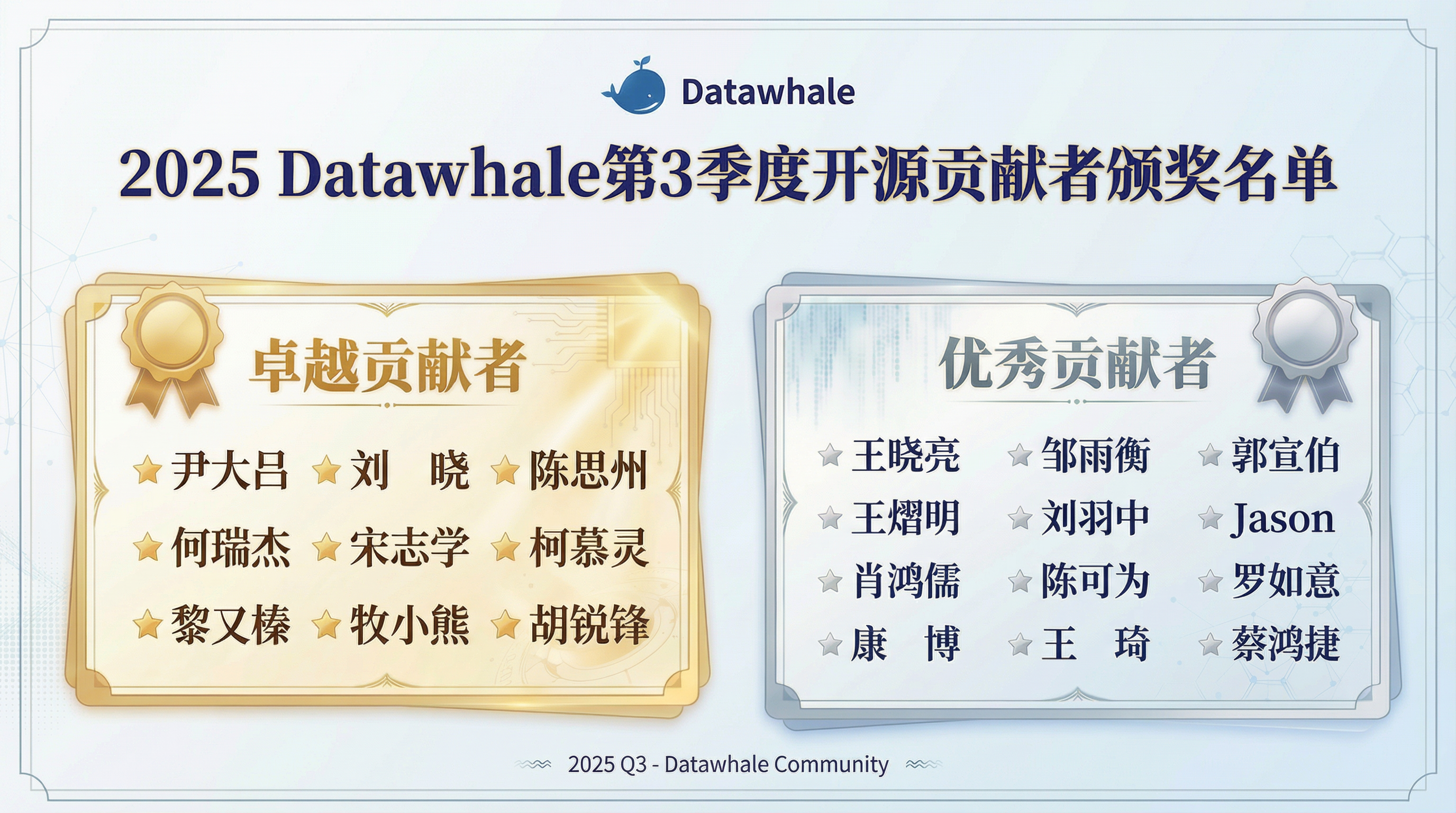 2025年Q3季度开源贡献奖励